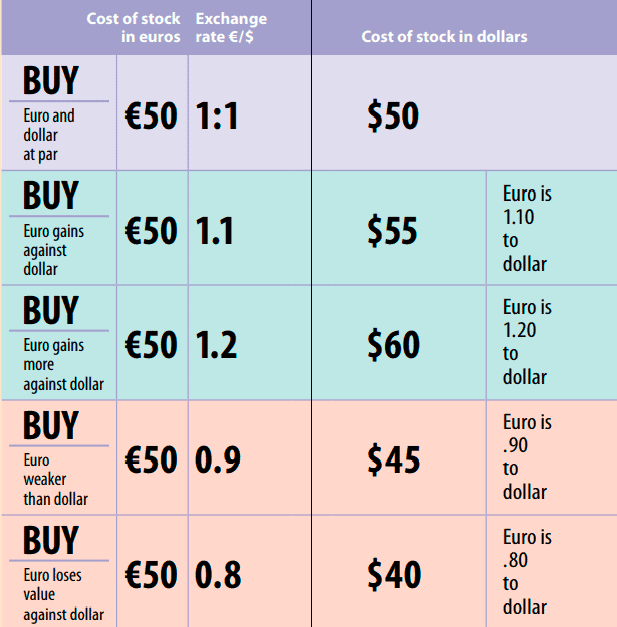 International Investing International Investing