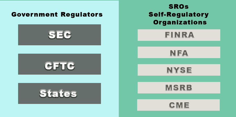 Market Regulation
