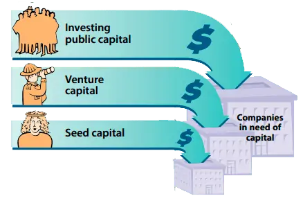 Raising Capital