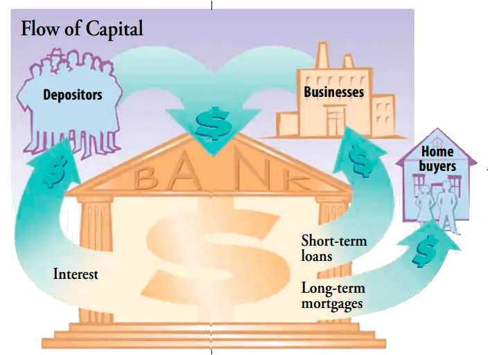 The Banking System