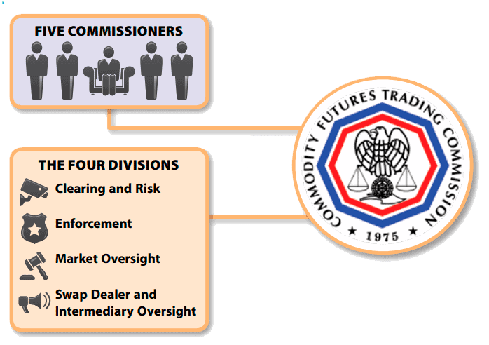 Understanding the CFTC Understanding the CFTC
