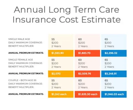 Long-Term Care Insurance Long-Term Care Insurance