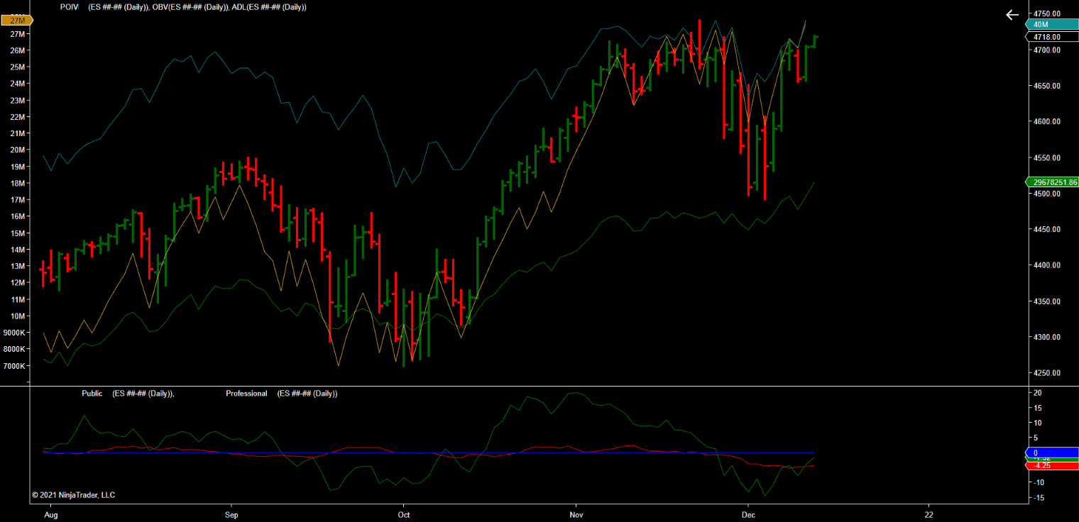 ES ##-## (Daily) 2021_12_13 (1_50_15 AM) ES ##-## (Daily) 2021_12_13 (1_50_15 AM)