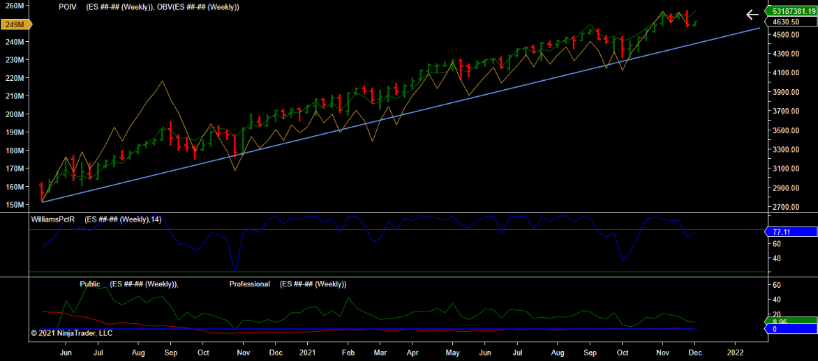 ES ##-## (Weekly) 2021_50 (12_07_07 AM)