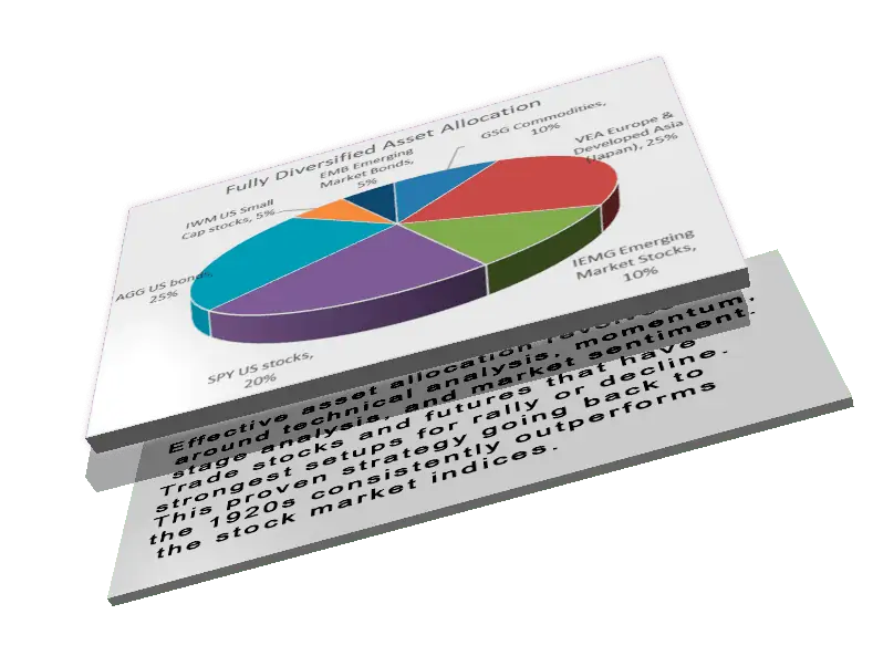 futures research 122021 futures research 122021
