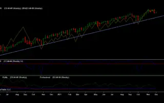 sp500 forecast ##-## (Weekly) 2021_50 (12_07_07 AM)
