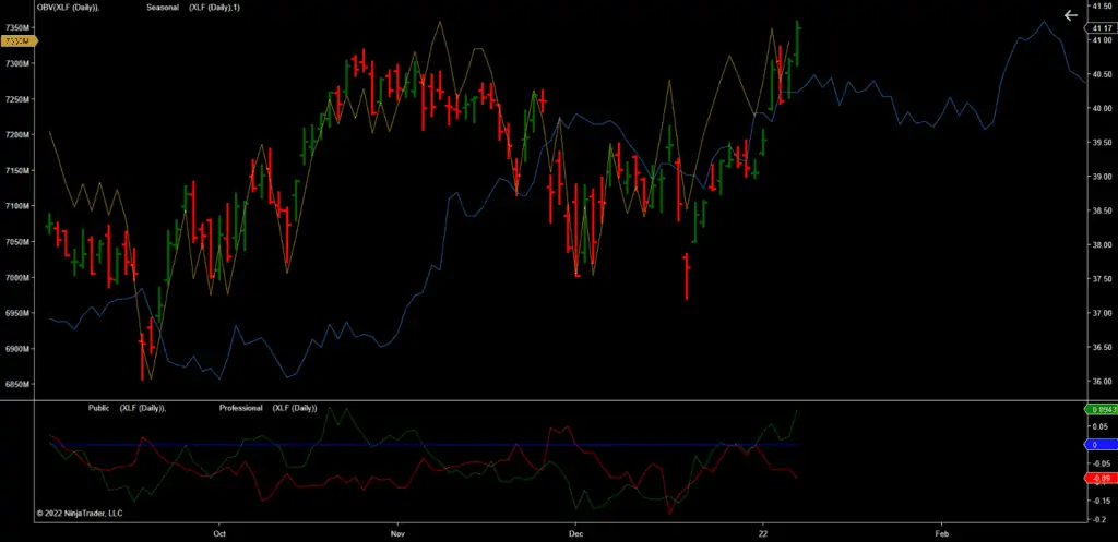 XLF forecast analysis XLF forecast analysis