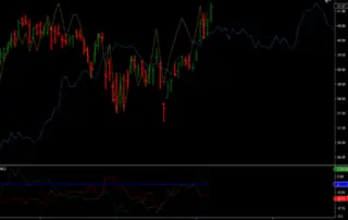 XLF forecast financial sector