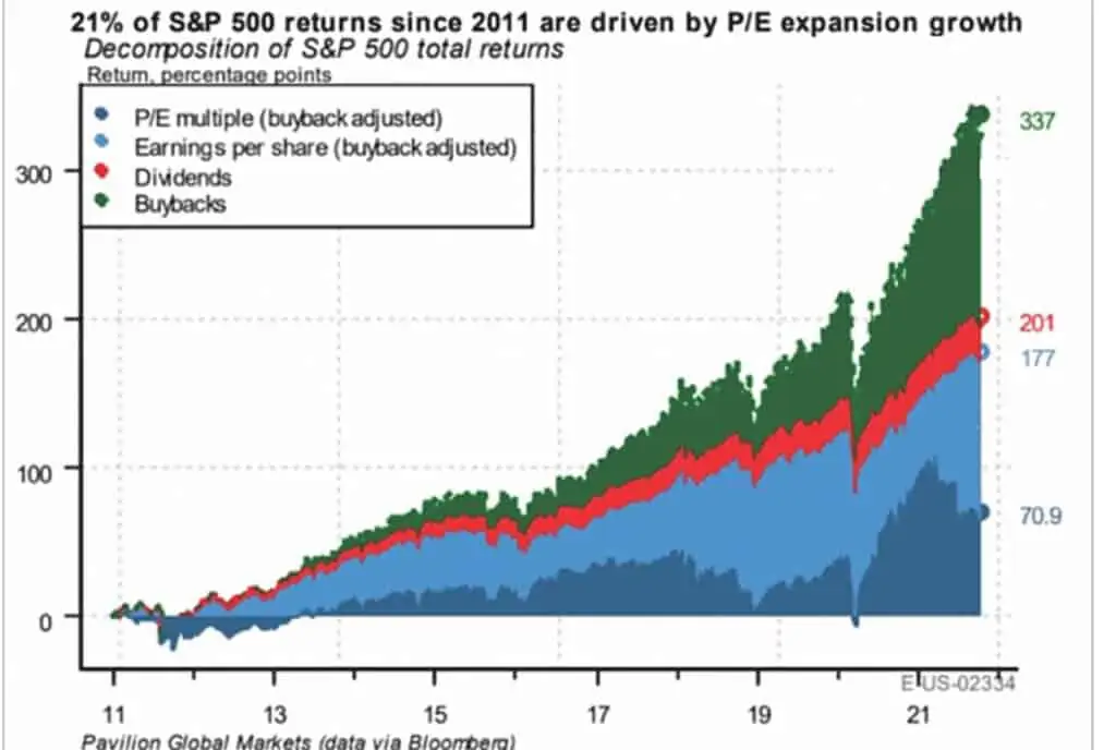 sp500 drop chart 011722 sp500 drop chart 011722