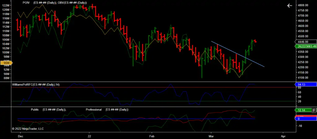 ES ##-## (Daily) 2022_03_21 (2_22_07 AM)