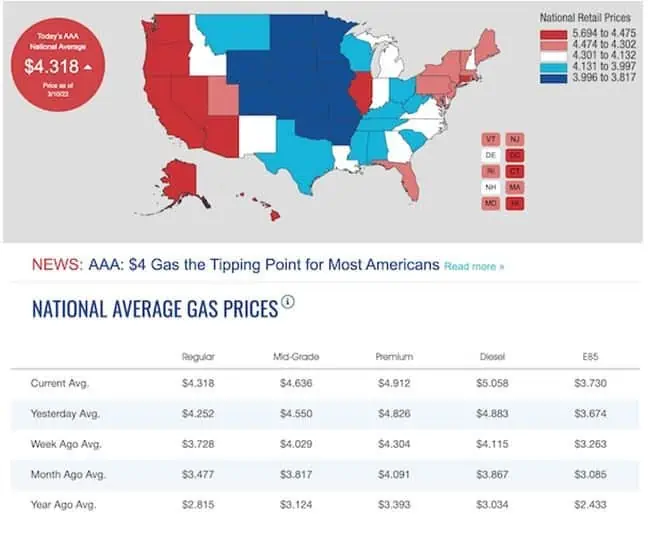 gas prices usa
