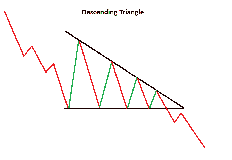 descending-triangle-pattern_body_Descendingtriangle